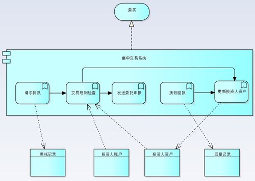 Ba Da Aa Ta 全網瘋傳的數據處理架構實踐全景圖解析