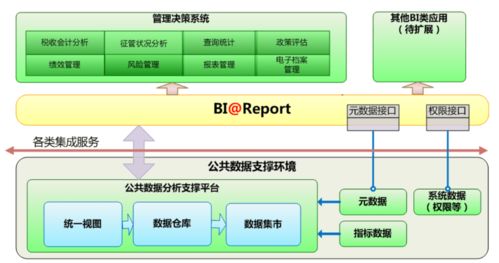 從BI項(xiàng)目失敗看數(shù)據(jù)治理與存儲支持服務(wù)的核心價值
