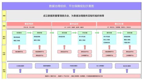 數據治理第1期 從存儲支持服務出發，構建務實有效的數據治理策略